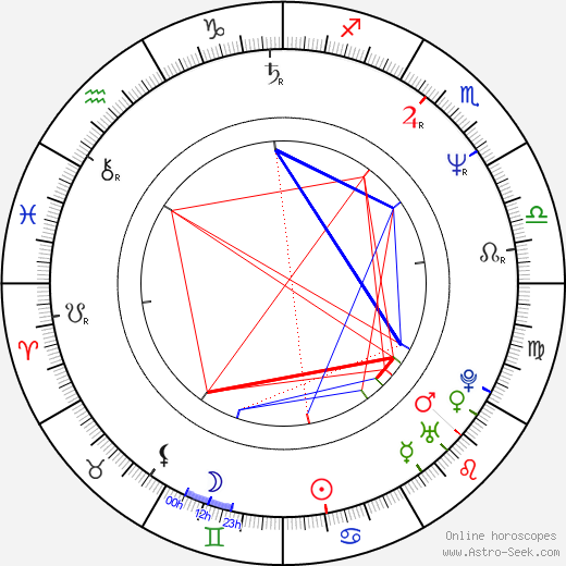 Andreas Wisniewski birth chart, Andreas Wisniewski astro natal horoscope, astrology