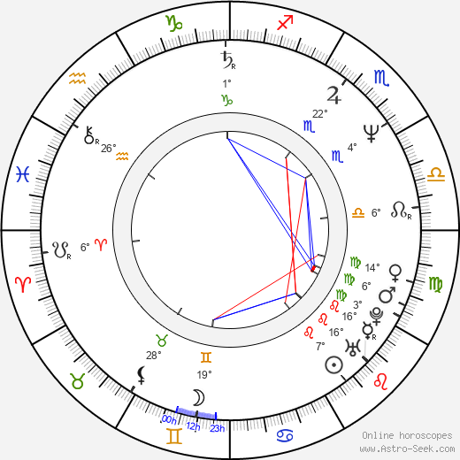 Andrew Marr birth chart, biography, wikipedia 2024, 2025
