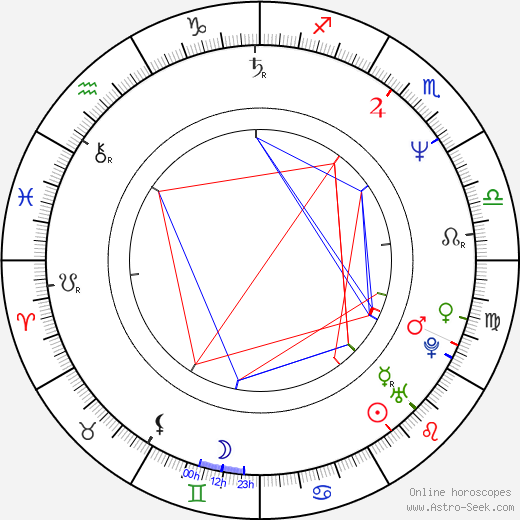 Andrew Marr birth chart, Andrew Marr astro natal horoscope, astrology