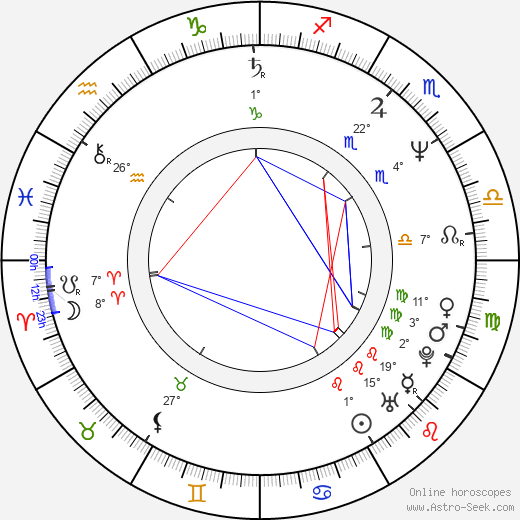 Andrey Kharitonov birth chart, biography, wikipedia 2023, 2024