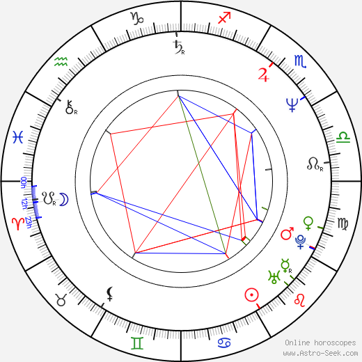 Andrey Kharitonov birth chart, Andrey Kharitonov astro natal horoscope, astrology