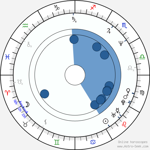 Anna Beck horoscope, astrology, sign, zodiac, date of birth, instagram