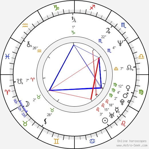 Anna Beck birth chart, biography, wikipedia 2024, 2025