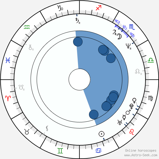Anne Fontaine Oroscopo, astrologia, Segno, zodiac, Data di nascita, instagram