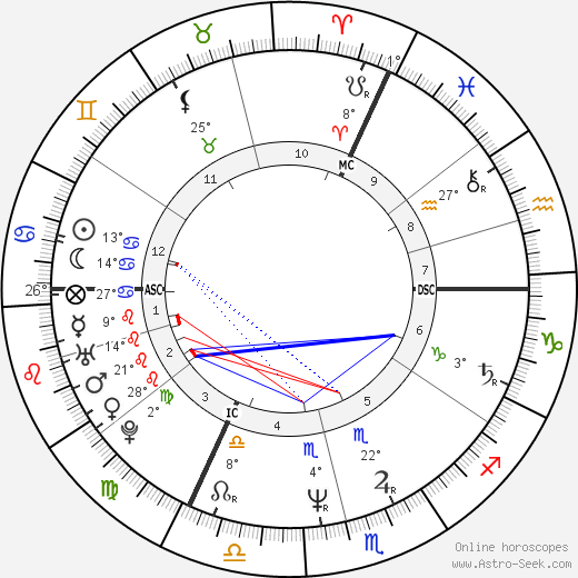 Arnold Wohlschies birth chart, biography, wikipedia 2023, 2024