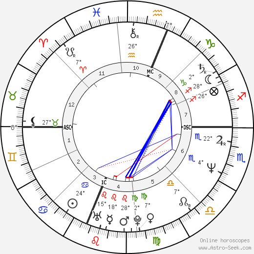 Audrey Landers birth chart, biography, wikipedia 2024, 2025