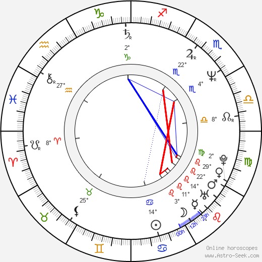 Billy Campbell birth chart, biography, wikipedia 2023, 2024