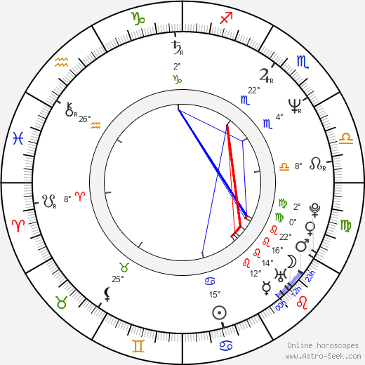 Billy Kimball birth chart, biography, wikipedia 2024, 2025