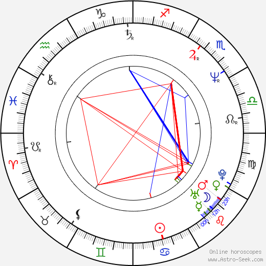 Billy Kimball birth chart, Billy Kimball astro natal horoscope, astrology