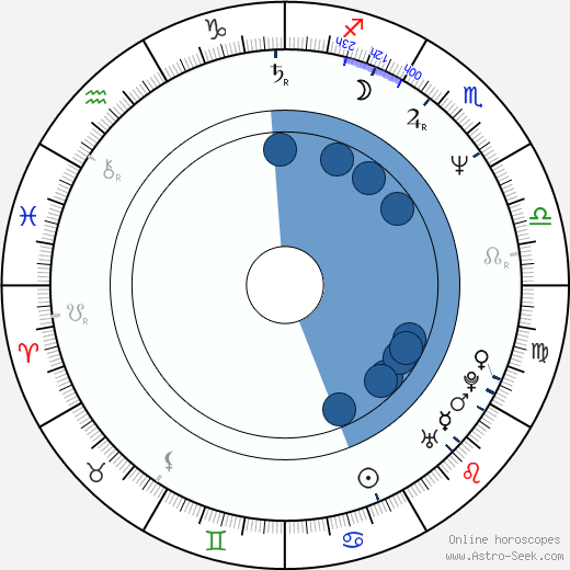 Bob Joles wikipedia, horoscope, astrology, instagram