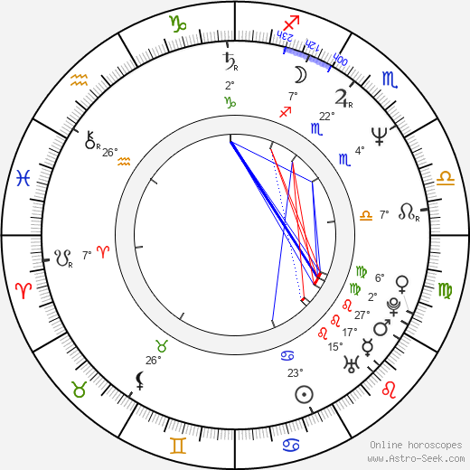 Bob Joles birth chart, biography, wikipedia 2024, 2025