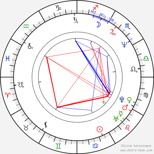 Bob Joles birth chart, Bob Joles astro natal horoscope, astrology