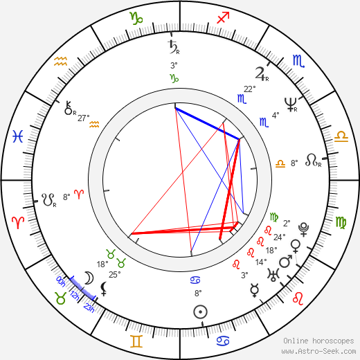 Bořivoj Šarapatka birth chart, biography, wikipedia 2023, 2024