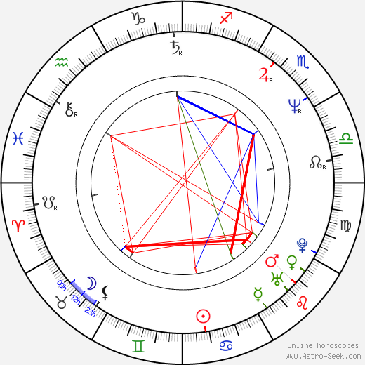 Bořivoj Šarapatka birth chart, Bořivoj Šarapatka astro natal horoscope, astrology