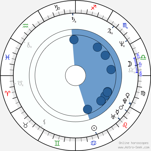 Charles Q. Murphy wikipedia, horoscope, astrology, instagram