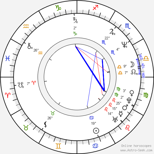 Charles Q. Murphy birth chart, biography, wikipedia 2024, 2025
