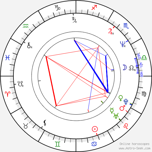 Charles Q. Murphy birth chart, Charles Q. Murphy astro natal horoscope, astrology