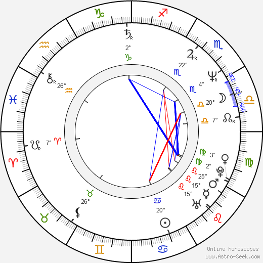 Chester E. Tripp III birth chart, biography, wikipedia 2024, 2025
