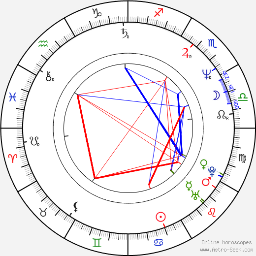 Chester E. Tripp III birth chart, Chester E. Tripp III astro natal horoscope, astrology