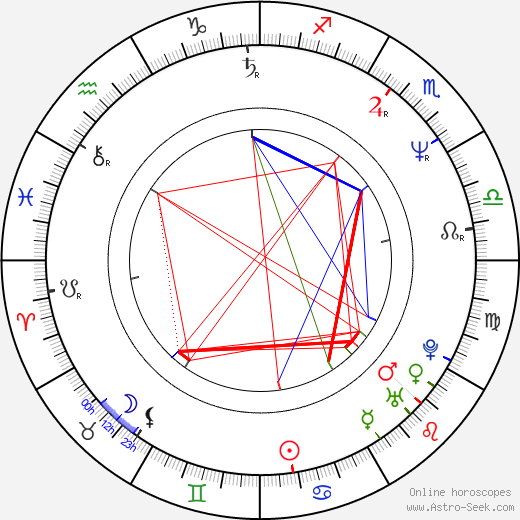 Dale Midkiff birth chart, Dale Midkiff astro natal horoscope, astrology