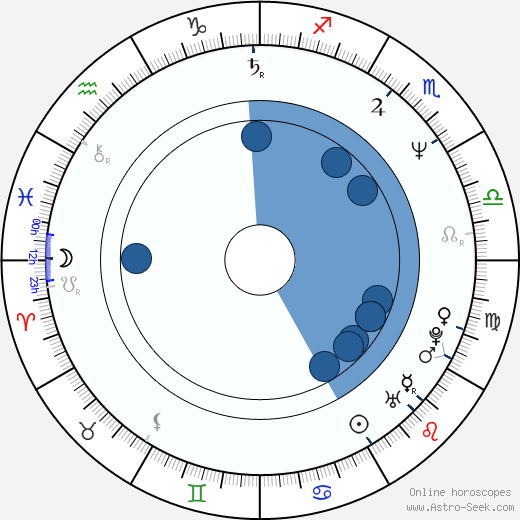David Alan Graf horoscope, astrology, sign, zodiac, date of birth, instagram