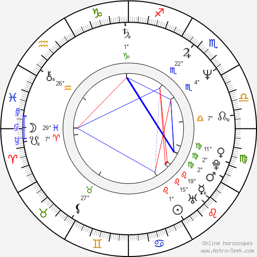 David Alan Graf birth chart, biography, wikipedia 2024, 2025