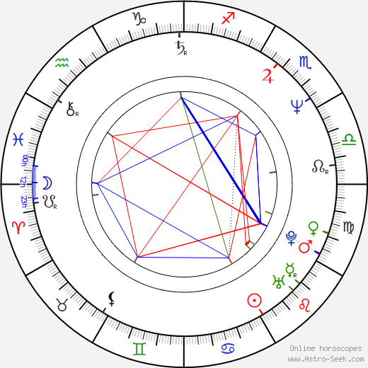 David Alan Graf birth chart, David Alan Graf astro natal horoscope, astrology