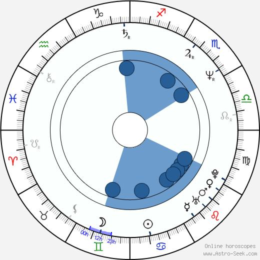 David Shore horoscope, astrology, sign, zodiac, date of birth, instagram