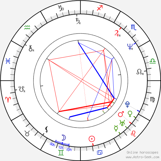 David Shore birth chart, David Shore astro natal horoscope, astrology