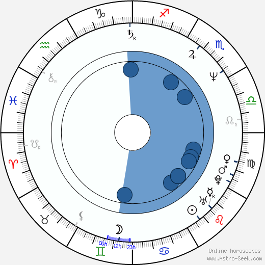 Edward X. Young wikipedia, horoscope, astrology, instagram