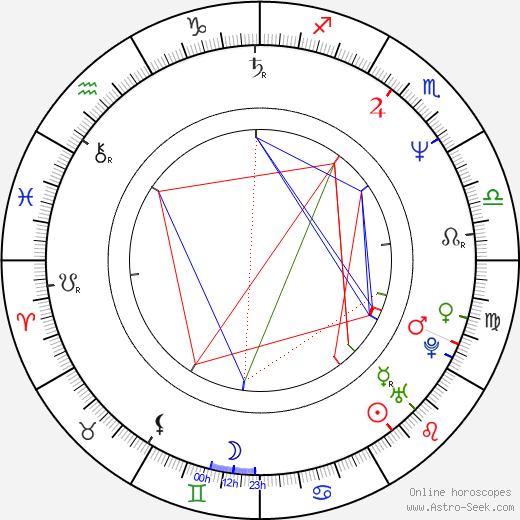 Edward X. Young birth chart, Edward X. Young astro natal horoscope, astrology