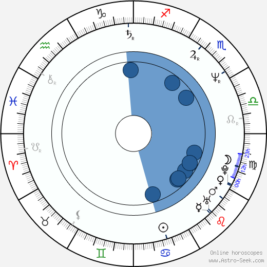 Ellen Kuras horoscope, astrology, sign, zodiac, date of birth, instagram