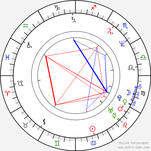 Ellen Kuras birth chart, Ellen Kuras astro natal horoscope, astrology