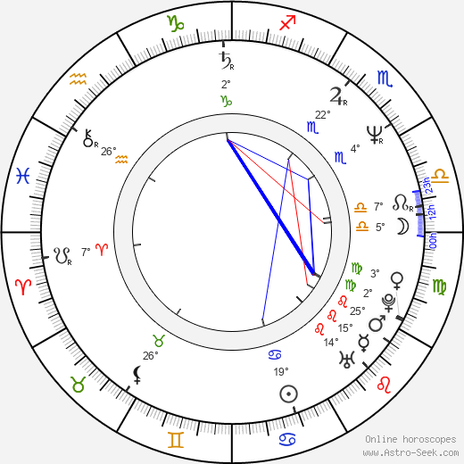 Emil Stoyanov birth chart, biography, wikipedia 2023, 2024