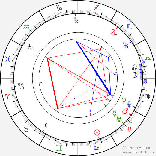 Emil Stoyanov birth chart, Emil Stoyanov astro natal horoscope, astrology