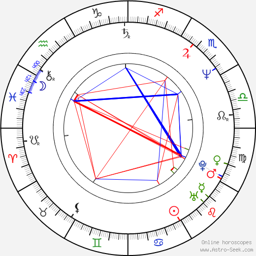 Erik Thompson birth chart, Erik Thompson astro natal horoscope, astrology