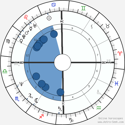 Gegia wikipedia, horoscope, astrology, instagram