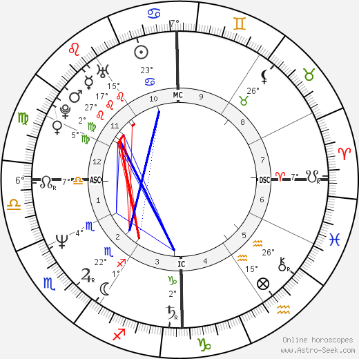 Gegia birth chart, biography, wikipedia 2023, 2024