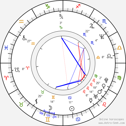 Ian Maxtone-Graham birth chart, biography, wikipedia 2024, 2025