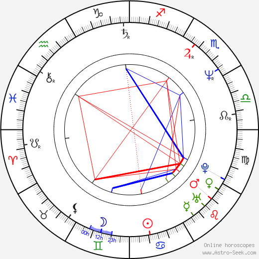 Ian Maxtone-Graham birth chart, Ian Maxtone-Graham astro natal horoscope, astrology