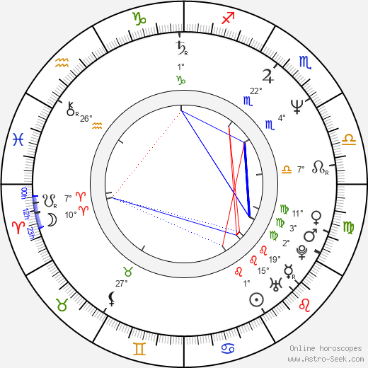 Jane Hamsher birth chart, biography, wikipedia 2023, 2024