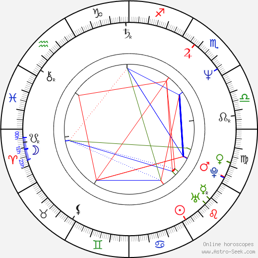 Jane Hamsher birth chart, Jane Hamsher astro natal horoscope, astrology