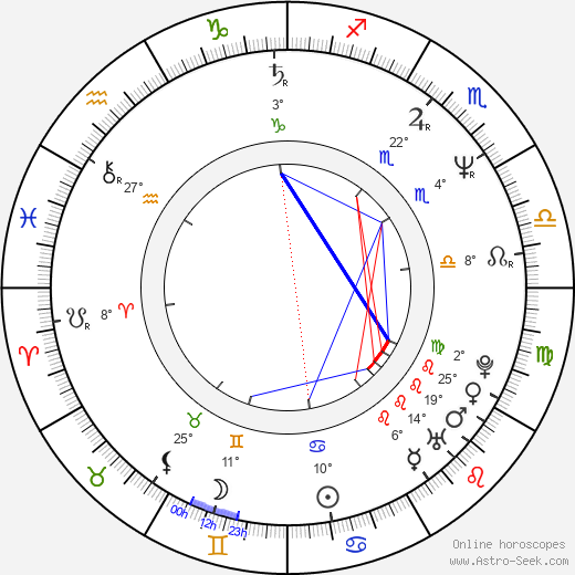 Janusz Józefowicz birth chart, biography, wikipedia 2024, 2025