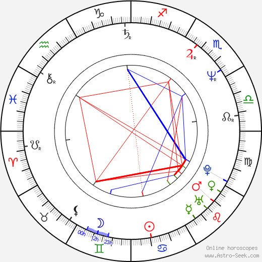 Janusz Józefowicz birth chart, Janusz Józefowicz astro natal horoscope, astrology