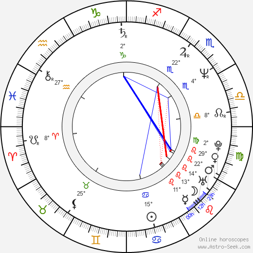 Jean-Philippe Écoffey birth chart, biography, wikipedia 2023, 2024