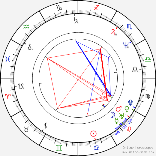 Jean-Philippe Écoffey birth chart, Jean-Philippe Écoffey astro natal horoscope, astrology