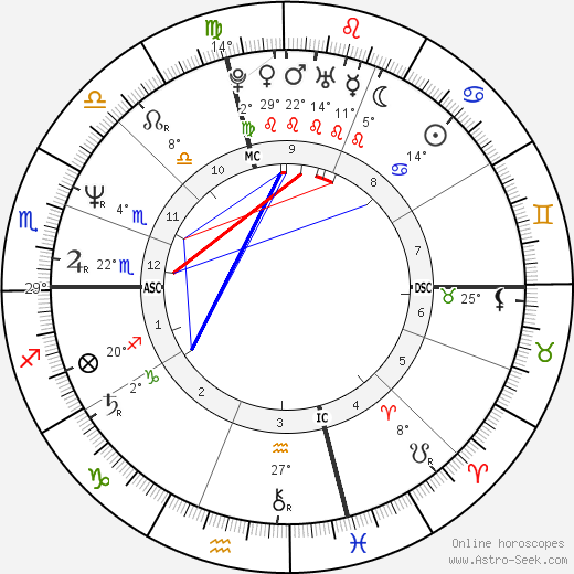 Jessica Hahn birth chart, biography, wikipedia 2024, 2025