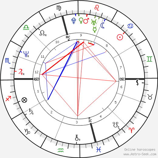 Jessica Hahn birth chart, Jessica Hahn astro natal horoscope, astrology