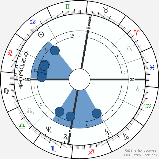 Jim Kerr Oroscopo, astrologia, Segno, zodiac, Data di nascita, instagram