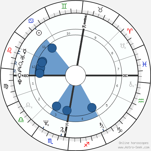 Jim Kerr wikipedia, biography, birth chart, instagram Jim Kerr wikipedia, horoscope, astrology, instagram